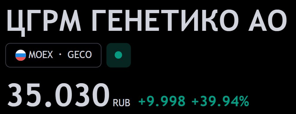 Genetico продолжает стремительный рост после выхода на Мосбиржу. Сегодня ещё +40%